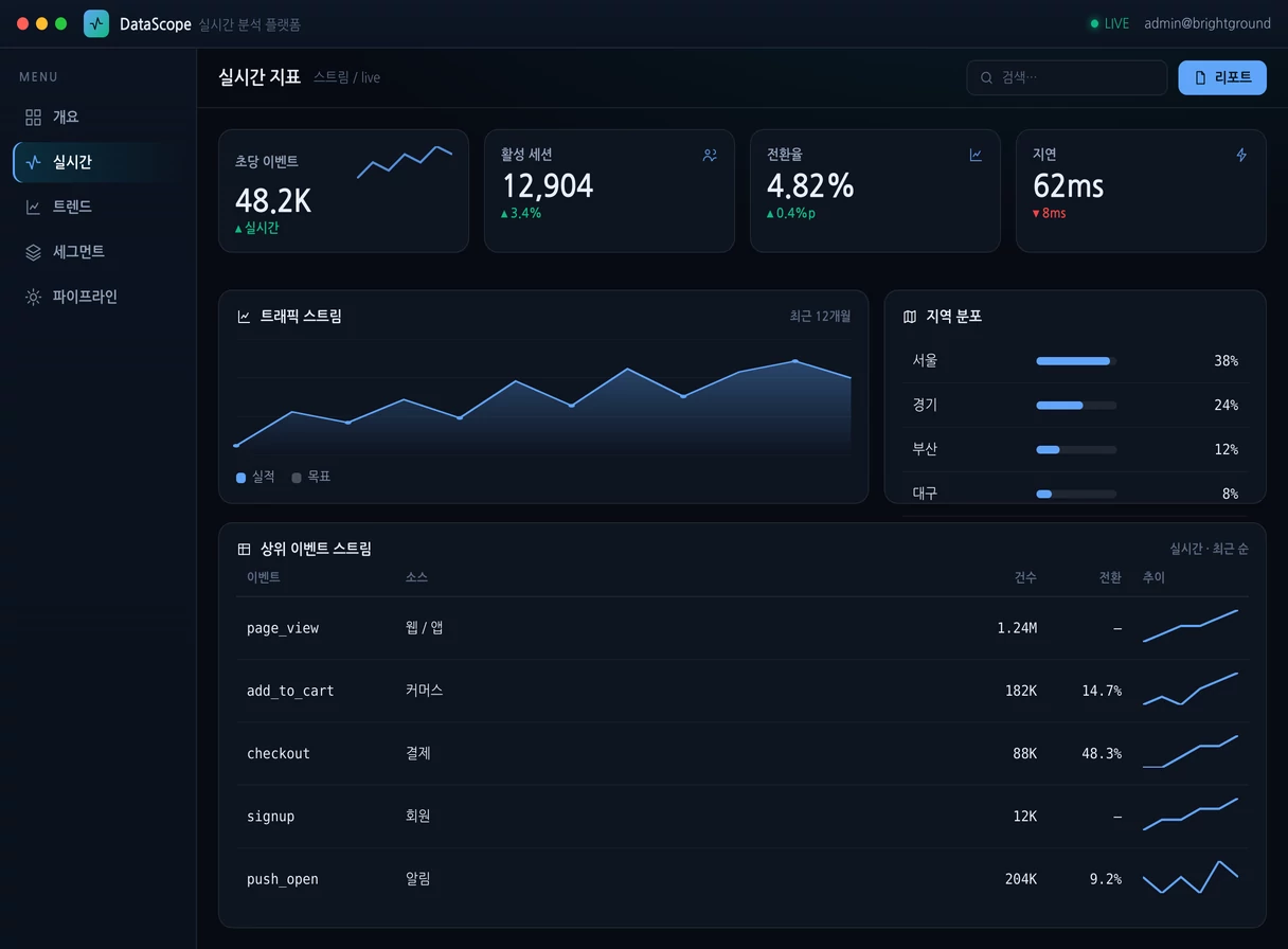 빅데이터 분석 대시보드 프로그램 실행 화면 — 밝은터 개발