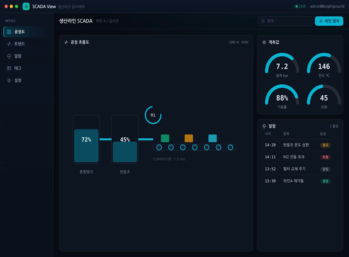 공장 자동화 · SCADA