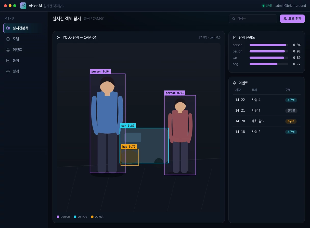 AI 영상분석 · 객체인식